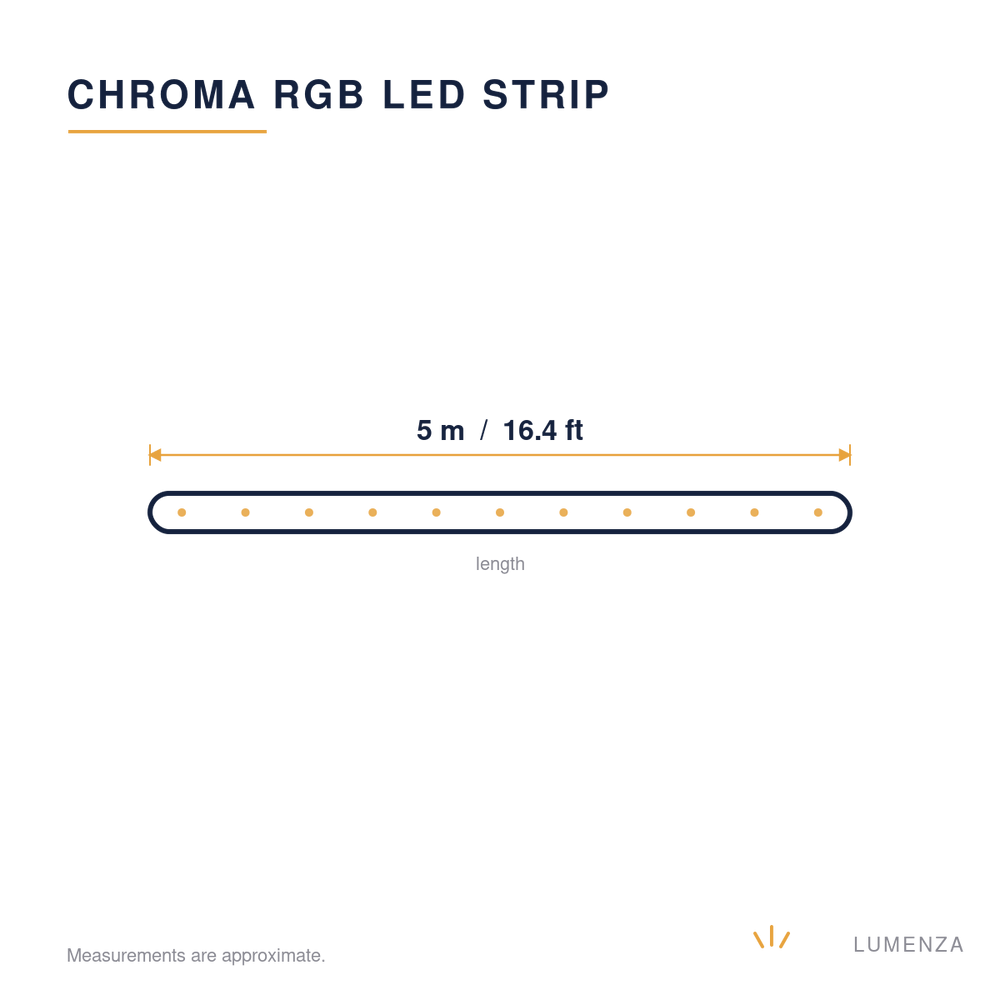 RGB LED Strip Lights — dimensions 5m
